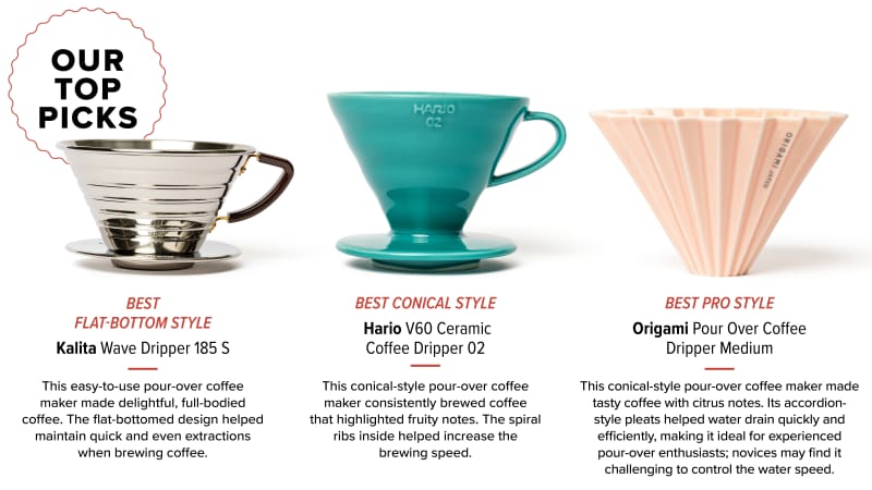 Best coffee drippers new arrivals